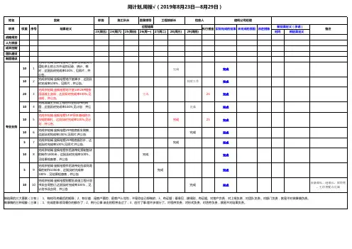 施工组织设计周进展情况记录怎么写