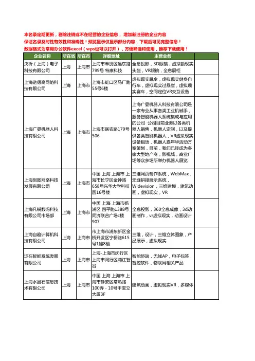 新版上海市虚拟现实VR工商企业公司商家名录名单联系方式大全11家