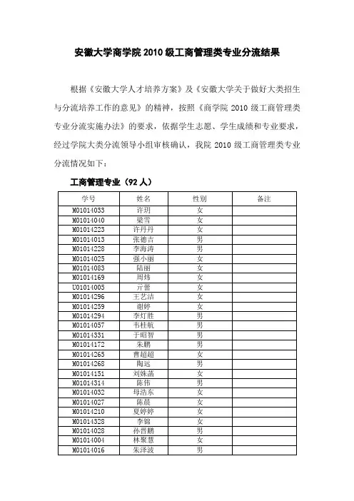 安徽大学商学院2010级工商管理类专业分流结果