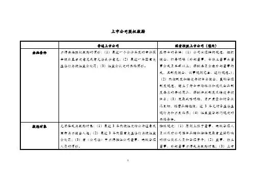 上市公司股权激励