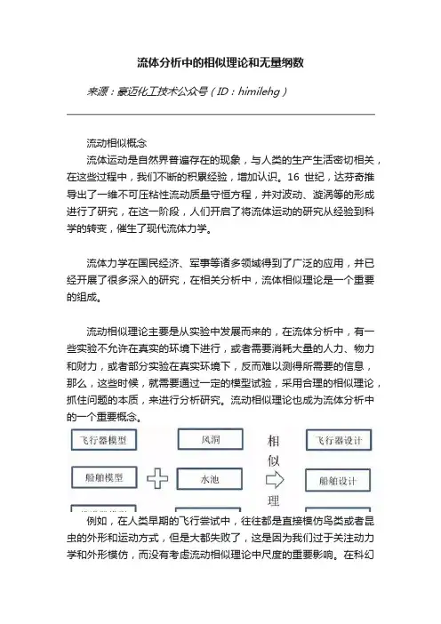 流体分析中的相似理论和无量纲数