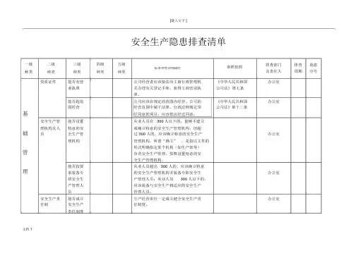 (完整版)企业安全生产隐患排查清单