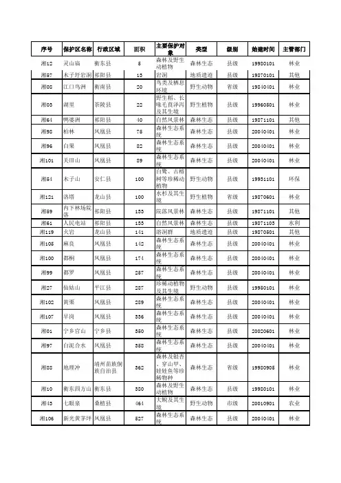 湖南自然保护区名录