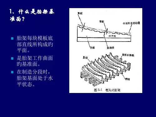 胎架设计和制造
