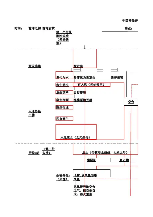 中国神仙谱系