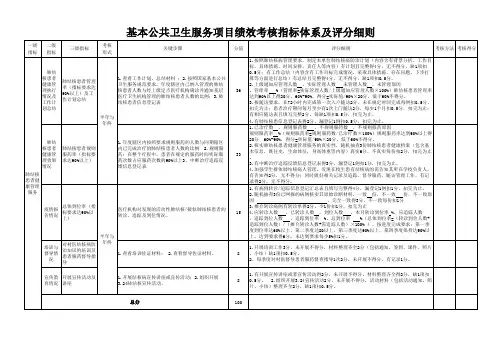 肺结核患者健康管理服务项目绩效考核指标体系及评分细则