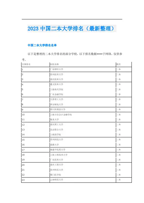 2023中国二本大学排名(最新整理)