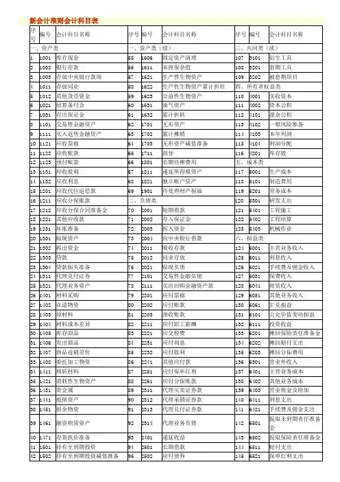 会计科目表
