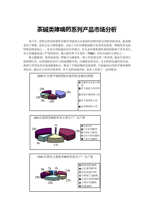 茶碱类哮喘药系列产品市场分析