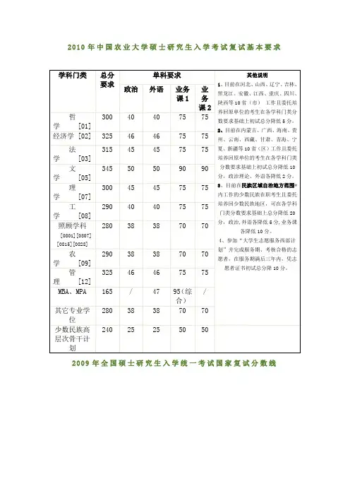 08-10录取分数线