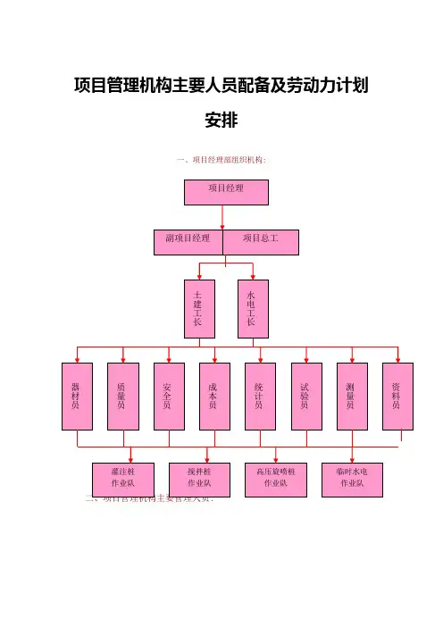 项目管理机构主要人员配备及劳动力计划安排