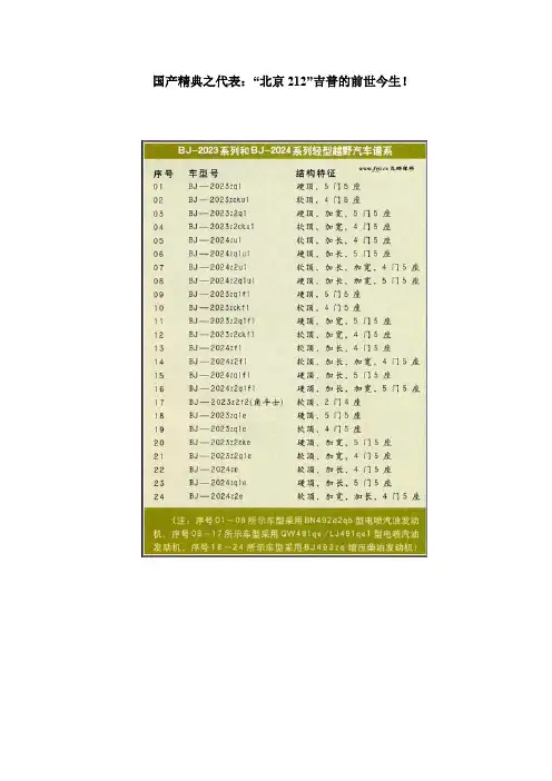 国产精典之代表：“北京212”吉普的前世今生!