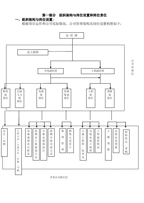 40人公司组织结构及岗位说明