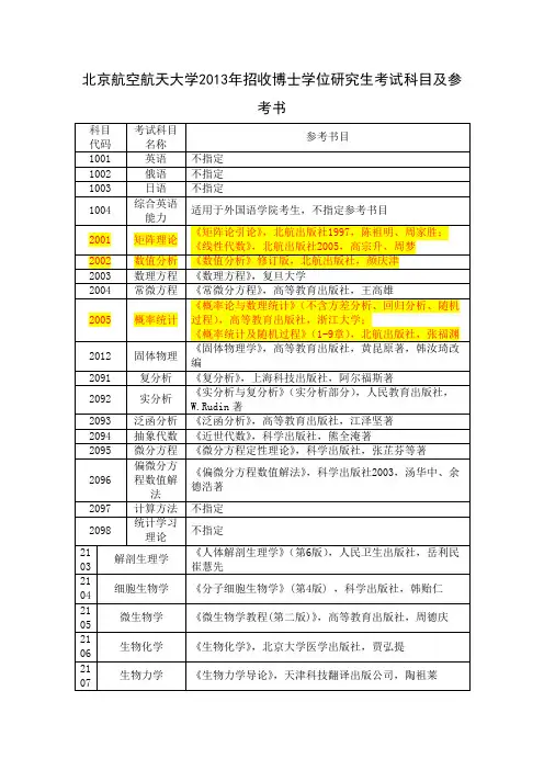 北京航空航天大学2013年招收博士学位研究生考试科目及参考书