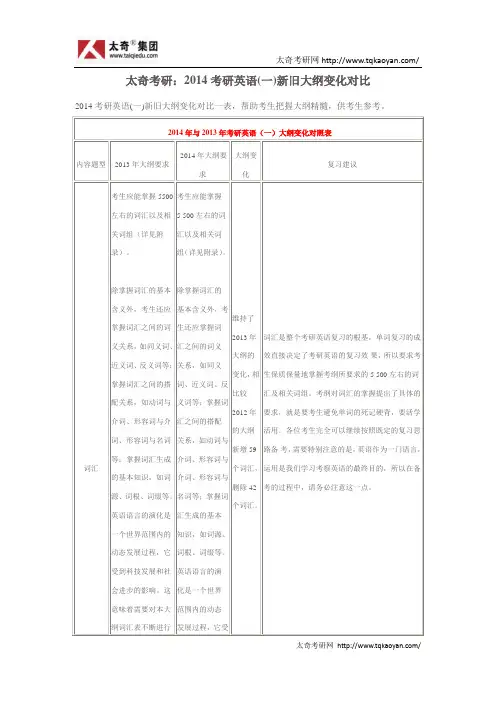 太奇考研：2014考研英语(一)新旧大纲变化对比