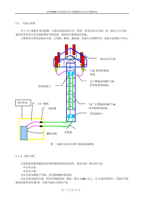 基站天馈线系统介绍