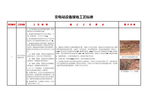 1、变电站设备接地工艺标准