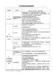 20180819集团级HSE管理体系通用审核标准(参考)