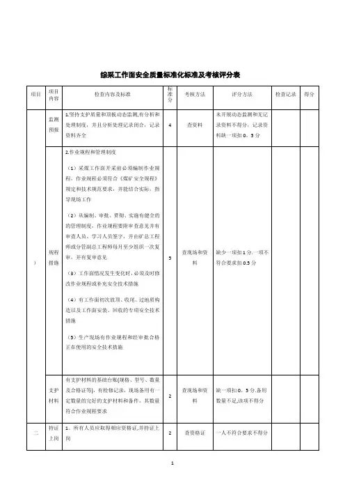 综采工作面安全质量标准化标准及考核评分表