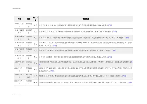[整理]2003重大煤矿事故.