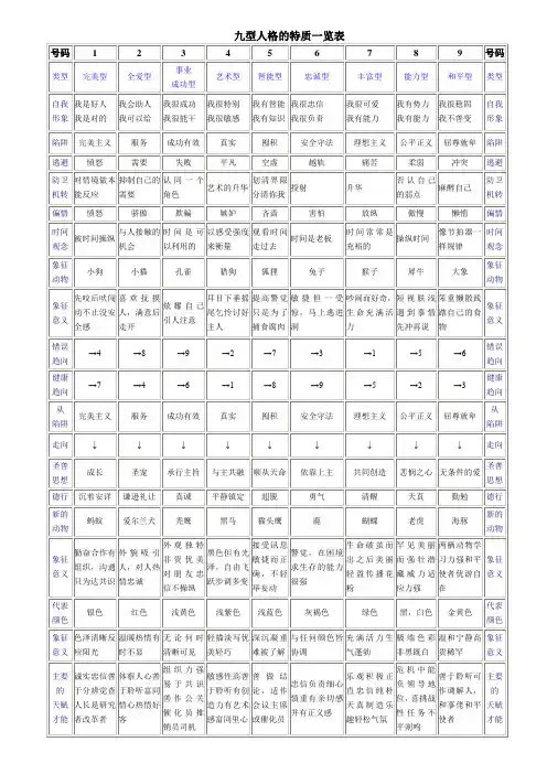 九型人格的特质一览表