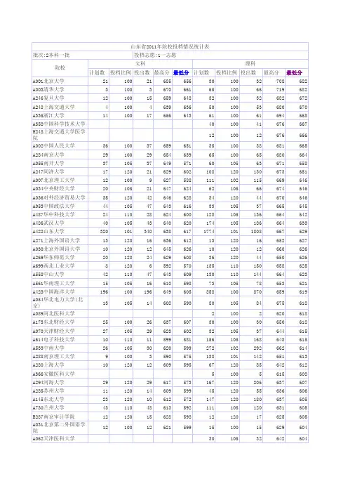 2011年山东投档表