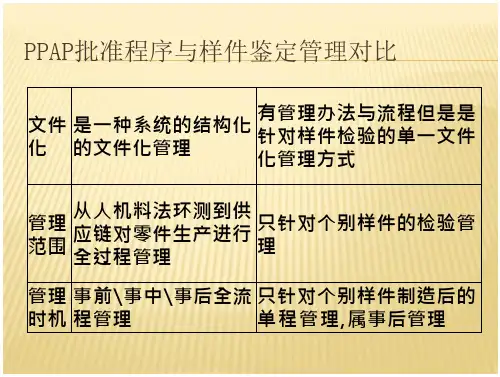 约翰迪尔《供应商手册》介绍