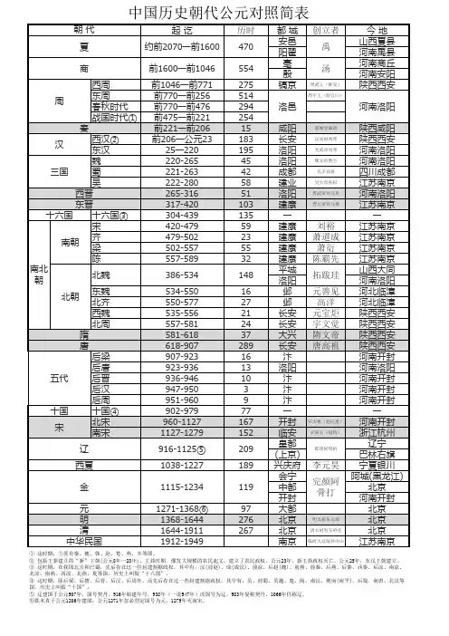 中国历史朝代公元对照简表