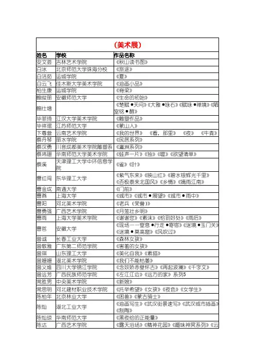 第四届中国大学生艺术作品展初选合格总名单