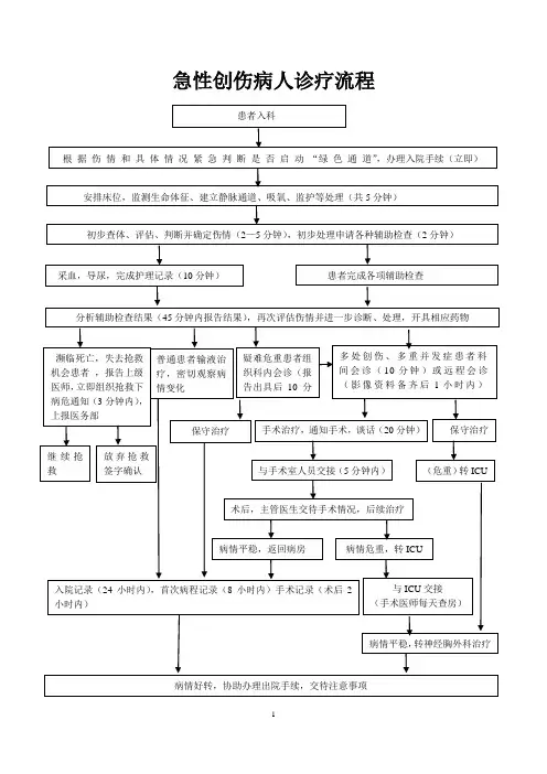 创伤中心诊疗流程图
