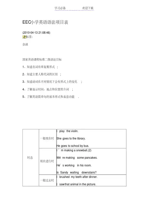 小学英语语法项目表