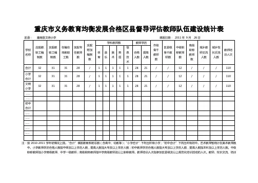 重庆义务教育均衡发展   六个统计表