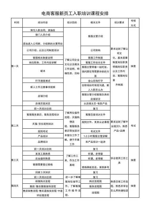 电商客服新员工入职培训课程安排表