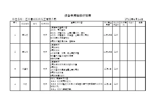 大中小修计划1