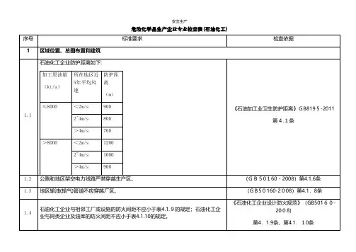 危险化学品生产企业专业检查表 石油化工企业安全生产规范化台账细则制度方案应急预案手册等