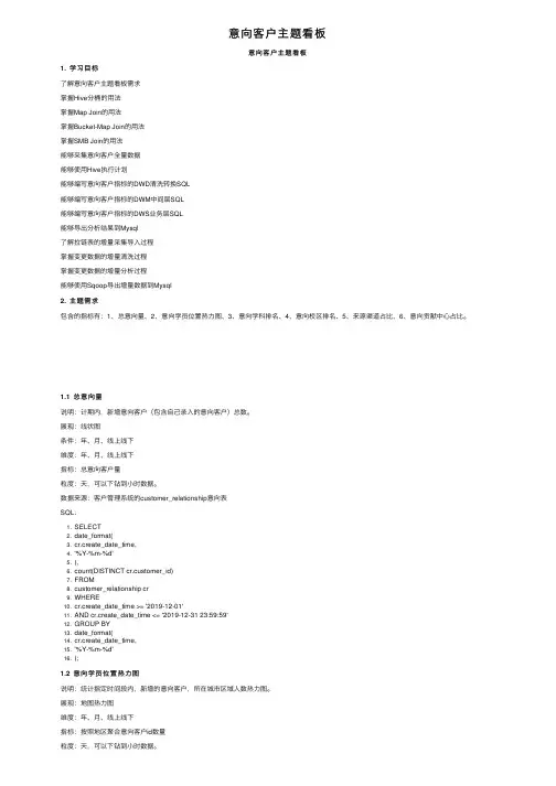 意向客户主题看板