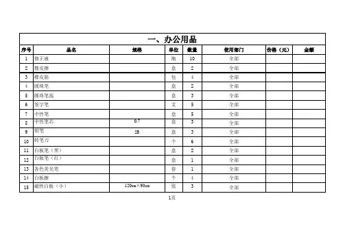 酒店筹备物资采购清单(新编)