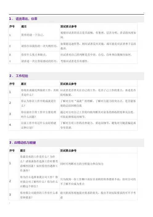 500强企业面试问题分类一览表