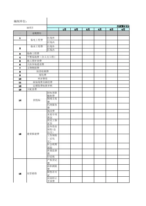 财务预算表格1234