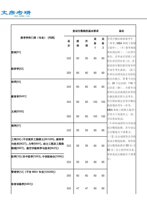 2006年西安交通大学招收攻读硕士学位研究生复试分数线