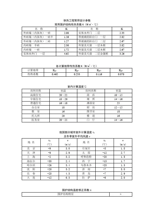 供热工程常用设计参数