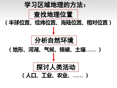 高三地理一轮复习 亚洲概述课PPT