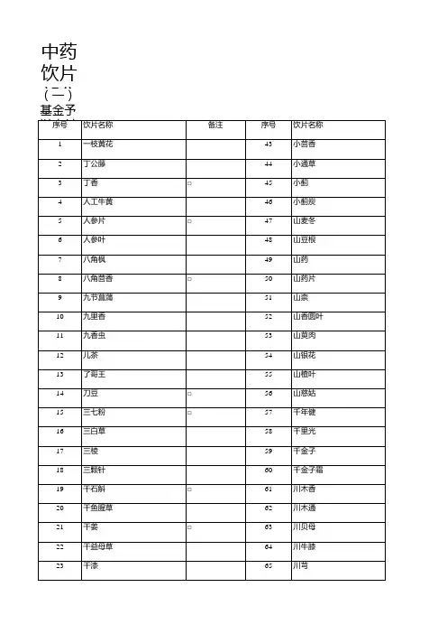 《20190820最新医保目录》中药部分
