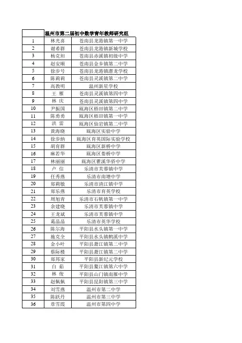 温州市第二届青年教师研究组名单汇xls