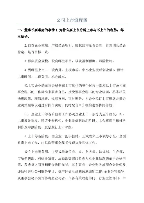 公司上市流程图