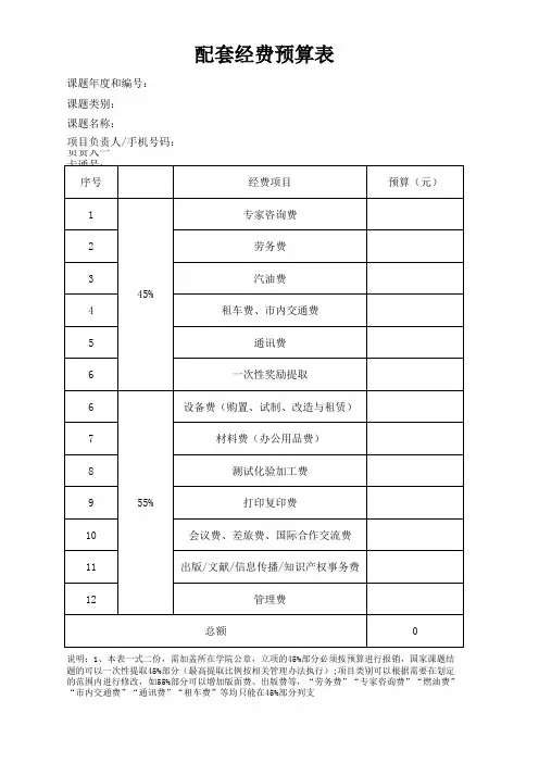 配套项目经费预算表(国自科配套、国社科配套、教育部配套、省自科配套)