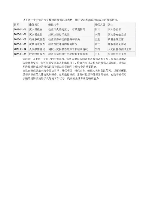 写字楼消防维保记录表格