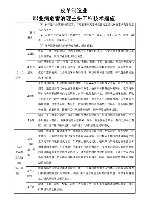 皮革制造业职业病危害治理主要工程技术措施