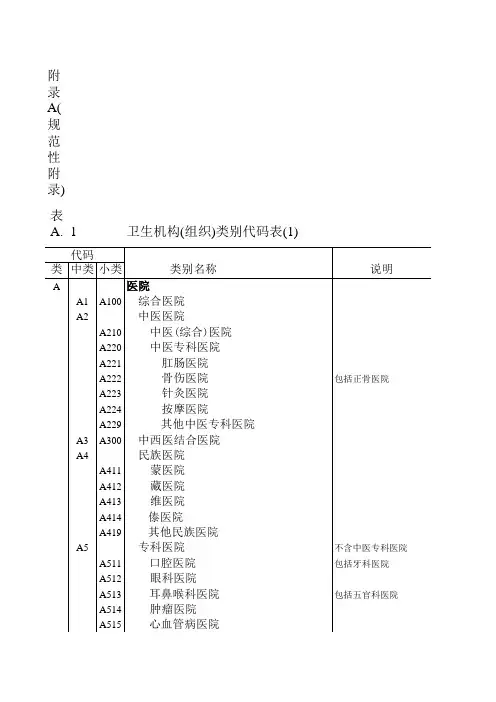 卫生机构分类与代码