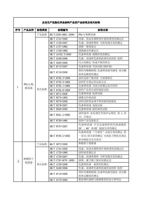 企业生产危险化学品涂料产品的产品标准及相关标准